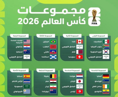 عاجل: نتيجة قرعة كأس العالم 2026.. مصر والسعودية في مجموعات نارية