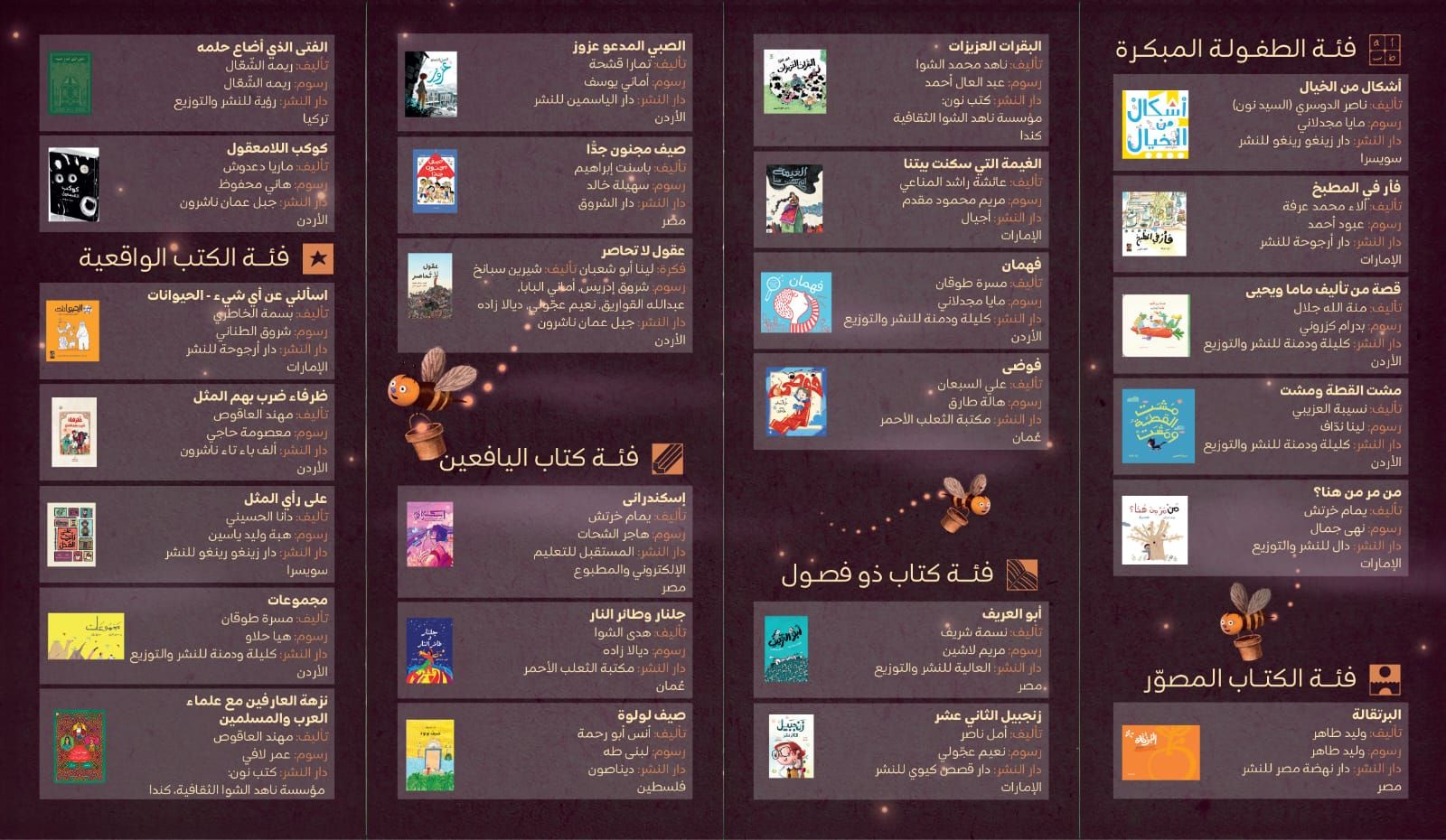 حضور لافت لمصر.. 25 كتابا تتنافس على جائزة أدب الطفل العربى